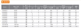耐腐蝕塑料離心泵廠家產品規格表