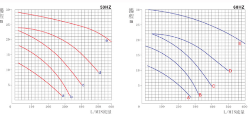 磁力泵參數2