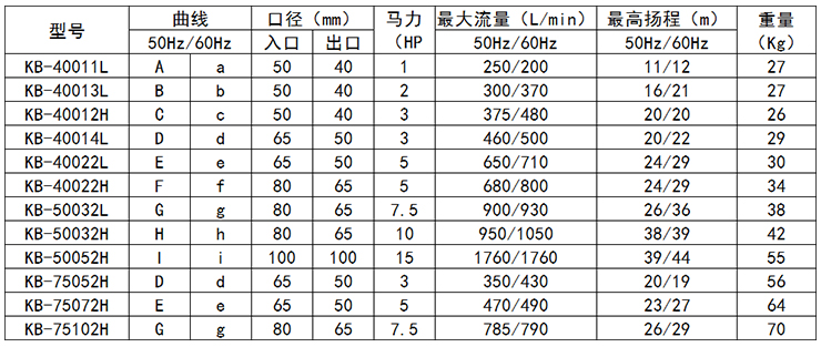 耐腐蝕防爆泵型號-2過濾機有限公司