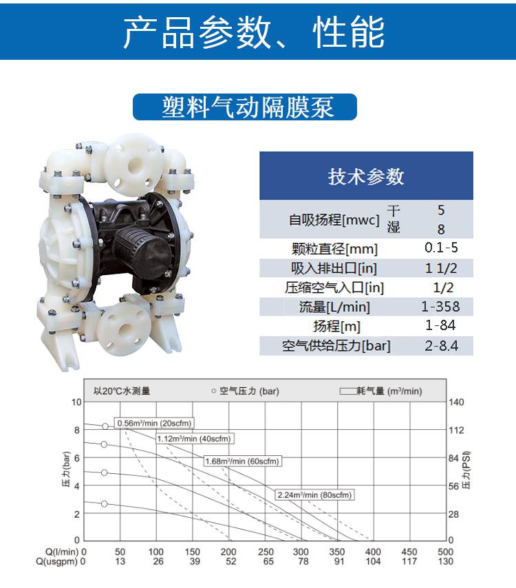 耐腐蝕隔膜計量泵性能參數