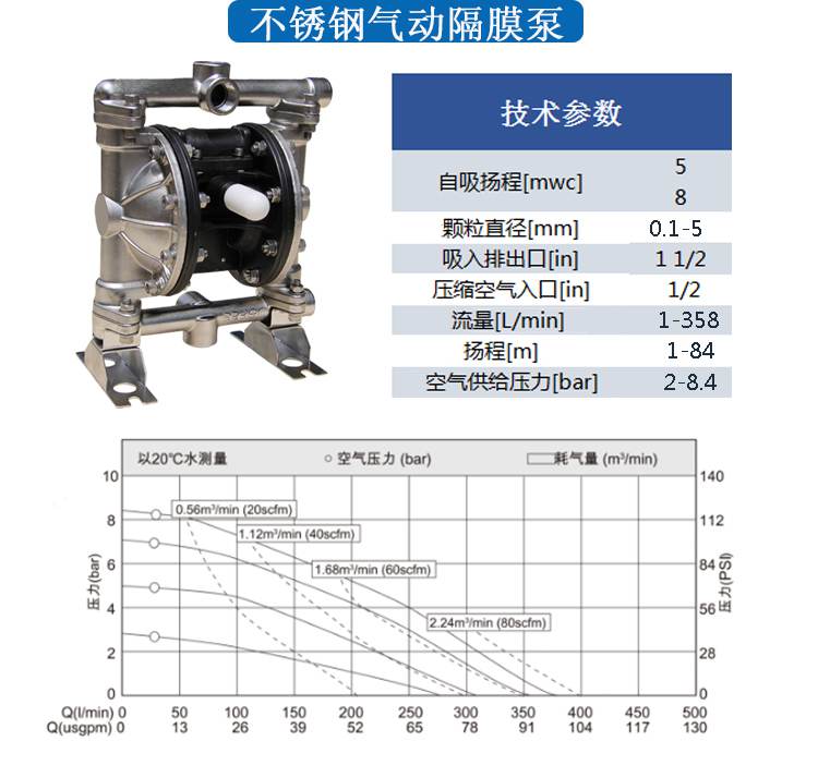 耐腐蝕隔膜計量泵性能參數