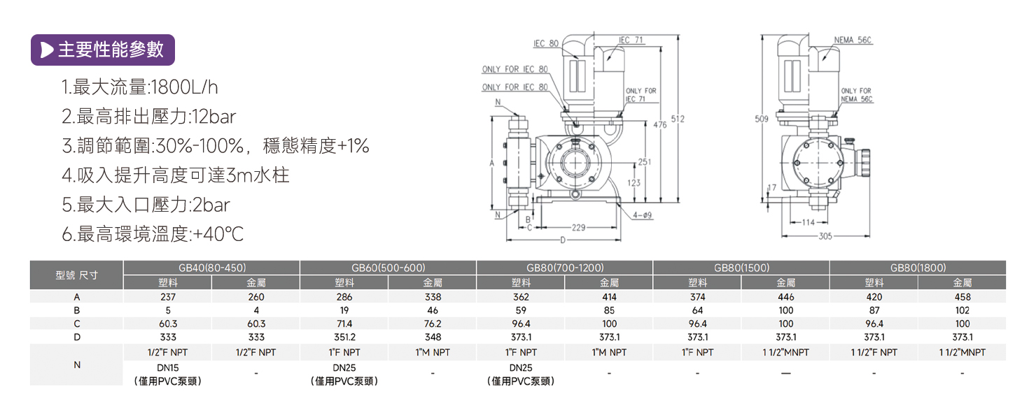 GB機械隔膜計量泵2